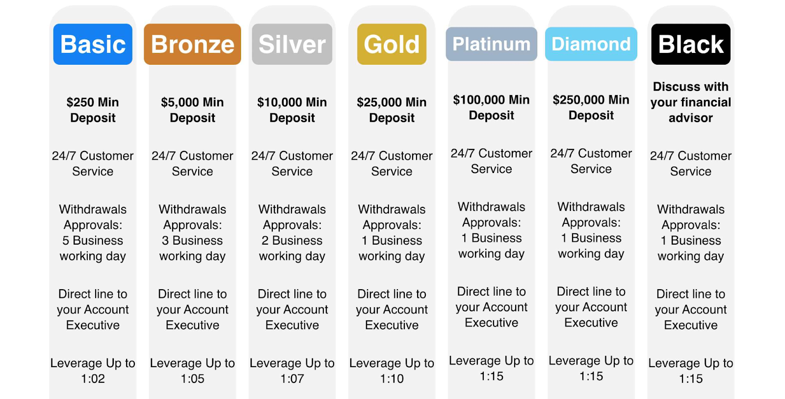 bitchain