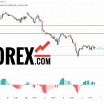 Прогноз Нефти Brent на 7 марта 2025