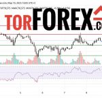 Прогноз Нефти Brent на 10 и 11 марта 2025