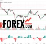 Прогноз Нефти Brent на 12 марта 2025