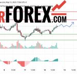 Прогноз Нефти Brent на 13 марта 2025