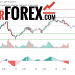 Прогноз Нефти Brent на 14 марта 2025