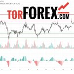 Прогноз Нефти Brent на 17 и 18 марта 2025