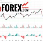 Прогноз Нефти Brent на 19 марта 2025