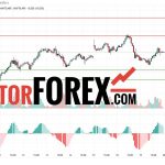 Прогноз Нефти Brent на 20 марта 2025