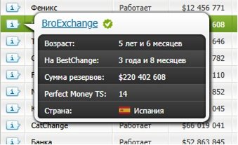«Бро Иксчендж»