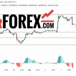 Прогноз Биткоин Доллар BTC/USDT на 3 марта 2025