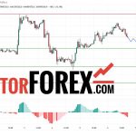 Прогноз Биткоин Доллар BTC/USDT на 7 марта 2025