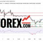 Прогноз Биткоин Доллар BTC/USDT на 10 и 11 марта 2025