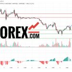 Прогноз Биткоин Доллар BTC/USDT на 12 марта 2025