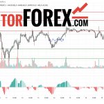 Прогноз Биткоин Доллар BTC/USDT на 17 и 18 марта 2025