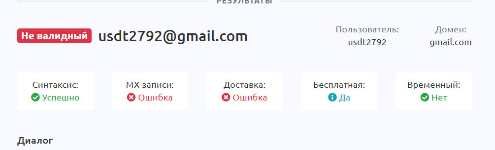 что за сайт syoot com