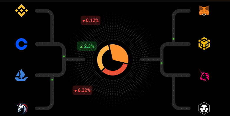 coin stats отзывы