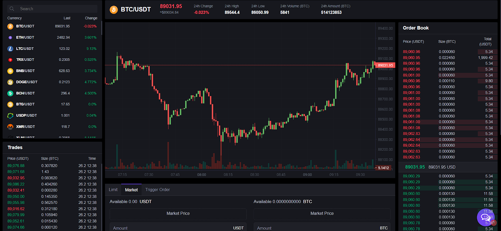 crypto uno me отзывы