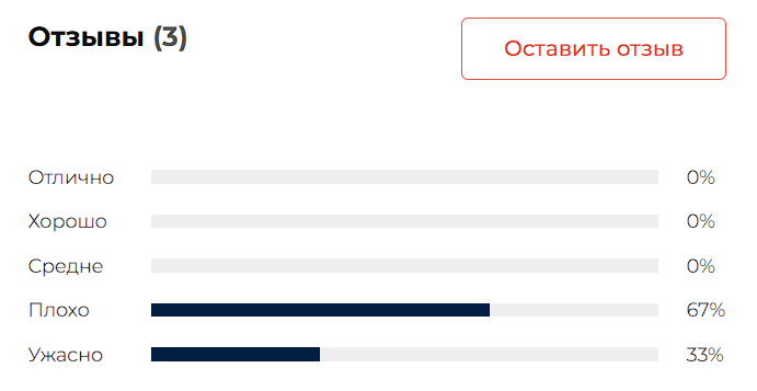 cryptouno me отзывы