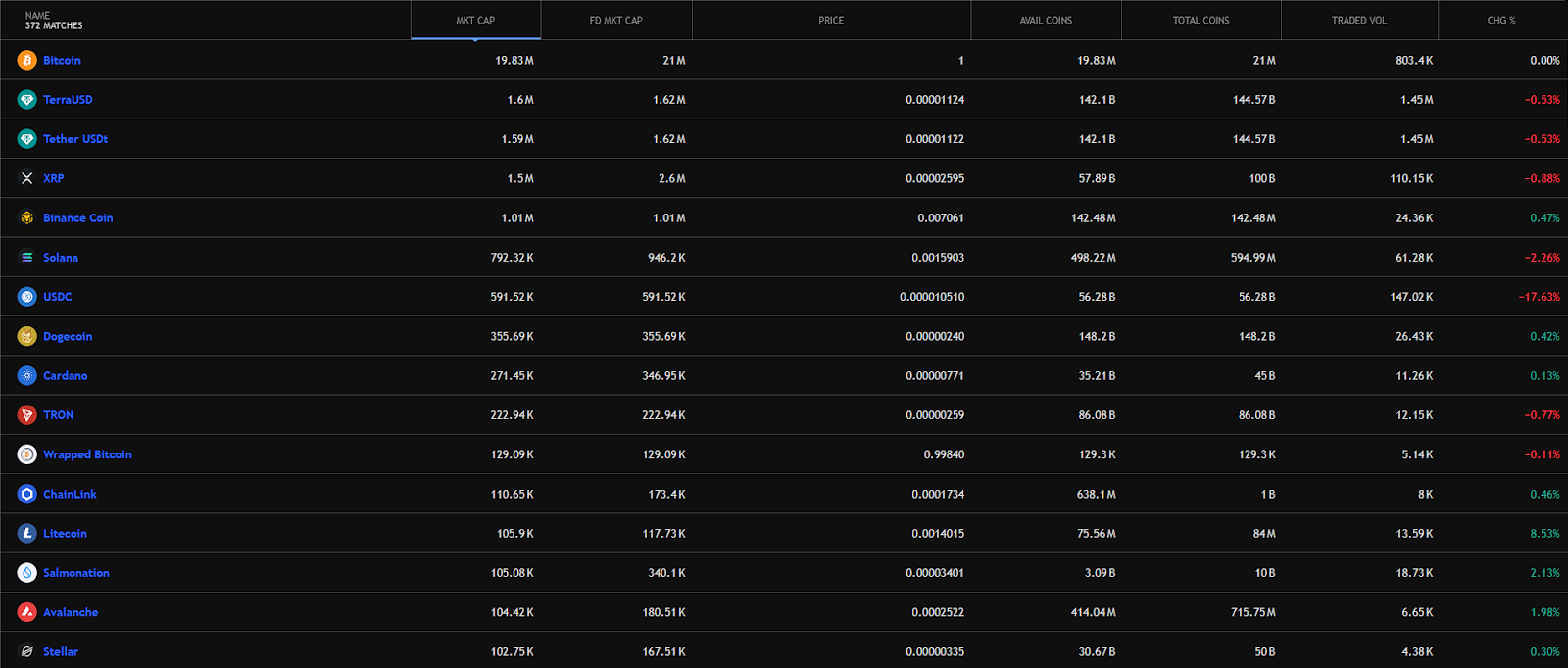 cryptouno отзывы