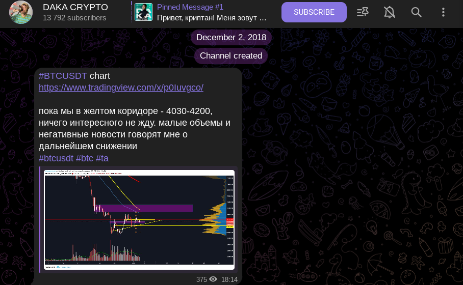 daka crypto