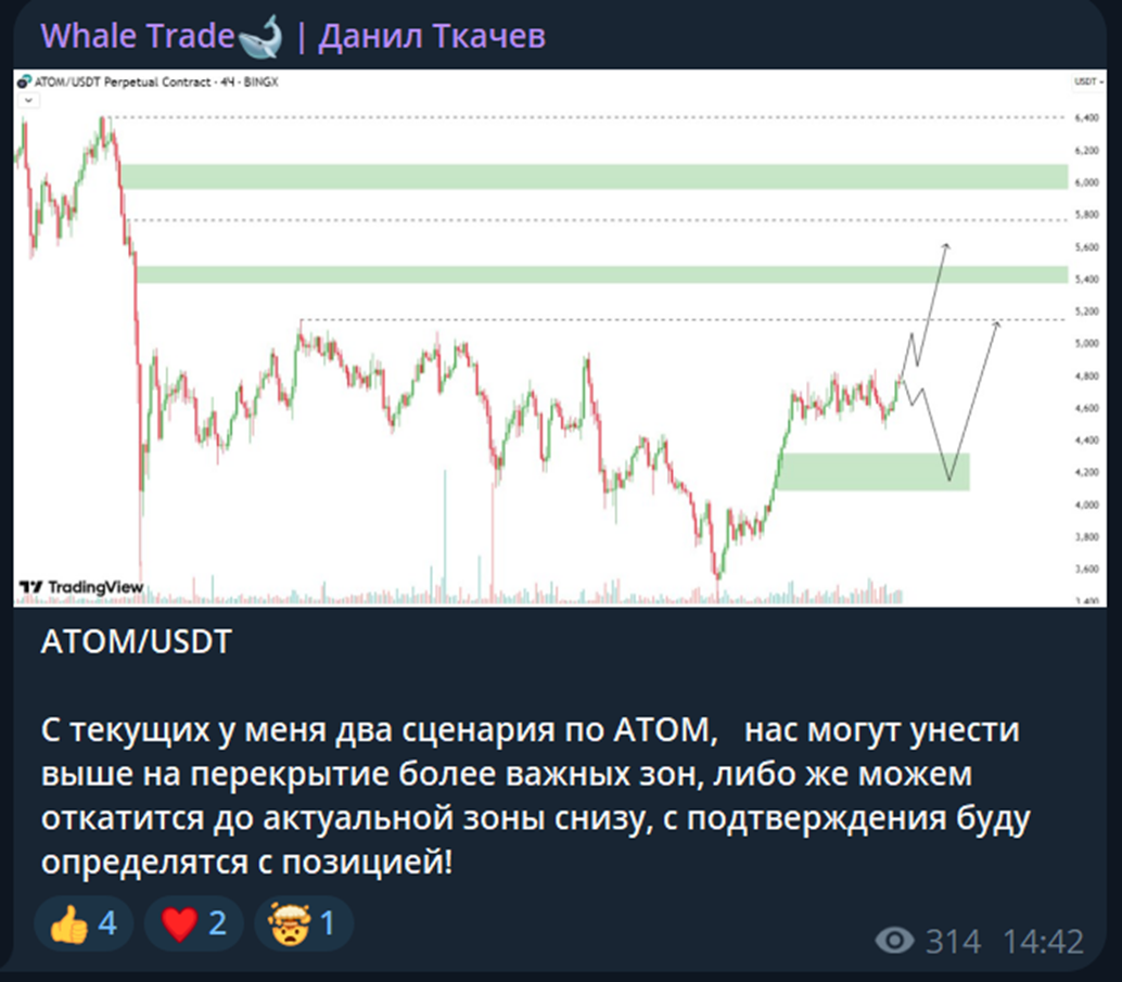 Данил Ткачев