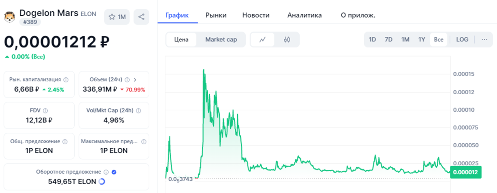 догелон марс криптовалюта