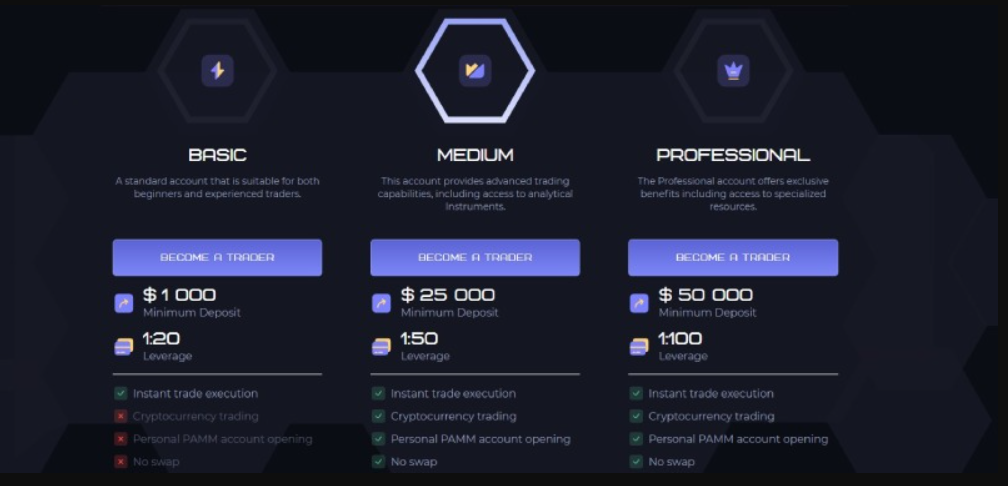 dralamix биржа отзывы