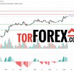 Прогноз Евро Доллар EUR/USD на 12 марта 2025