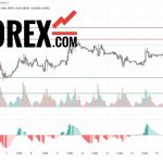 Прогноз Евро Доллар EUR/USD на 17 и 18 марта 2025