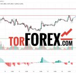 Прогноз Евро Доллар EUR/USD на 19 марта 2025