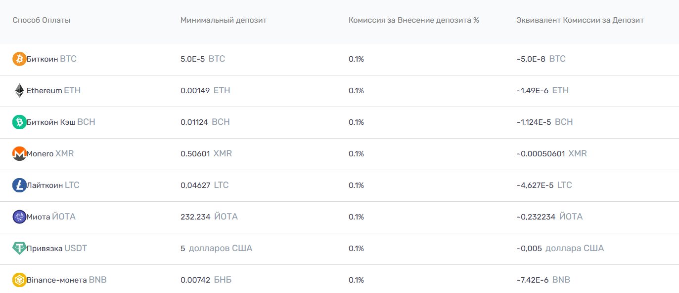 fetexbit биржа