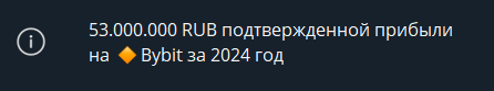 фил некрасов profit time