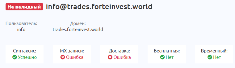 forteinvest world