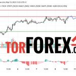 Прогноз Фунт Доллар GBP/USD на 10 и 11 марта 2025