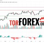 Прогноз Фунт Доллар GBP/USD на 12 марта 2025