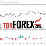 Прогноз Фунт Доллар GBP/USD на 17 и 18 марта 2025