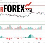 Прогноз Фунт Доллар GBP/USD на 19 марта 2025