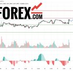 Прогноз Фунт Доллар GBP/USD на 20 марта 2025