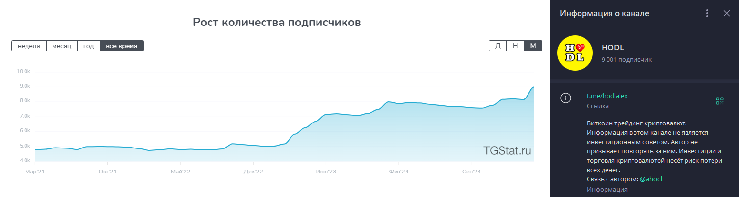 hodl ютуб крипта
