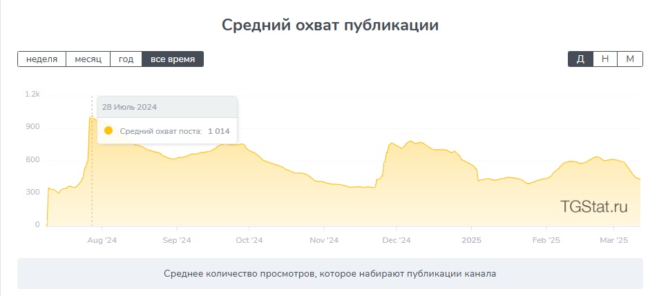иван заработок онлайн телеграмм отзывы