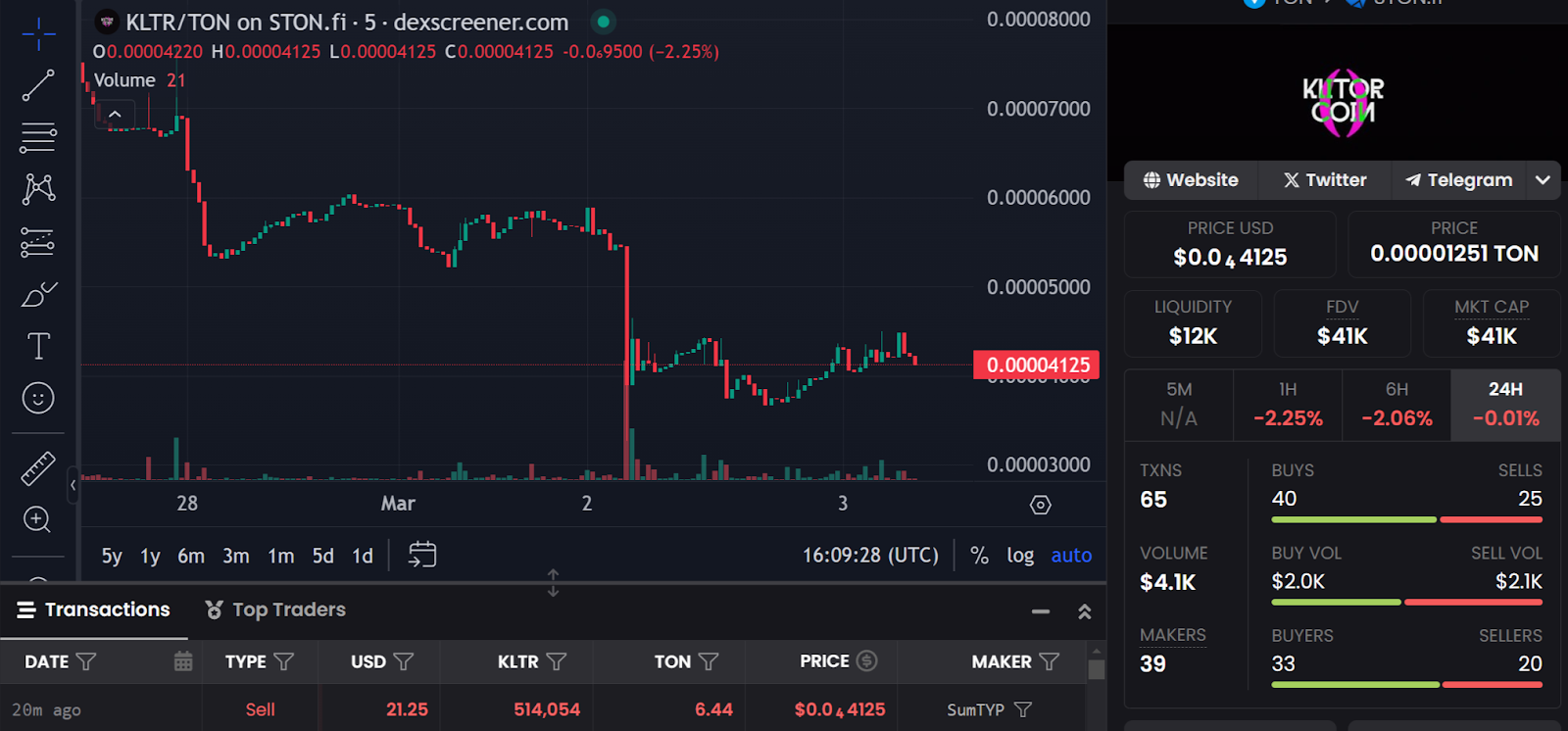 klitorcoin