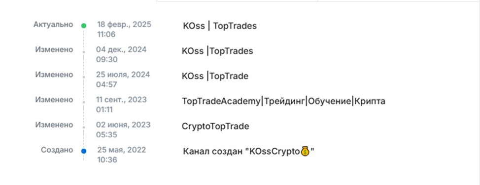 KOss TopTrades