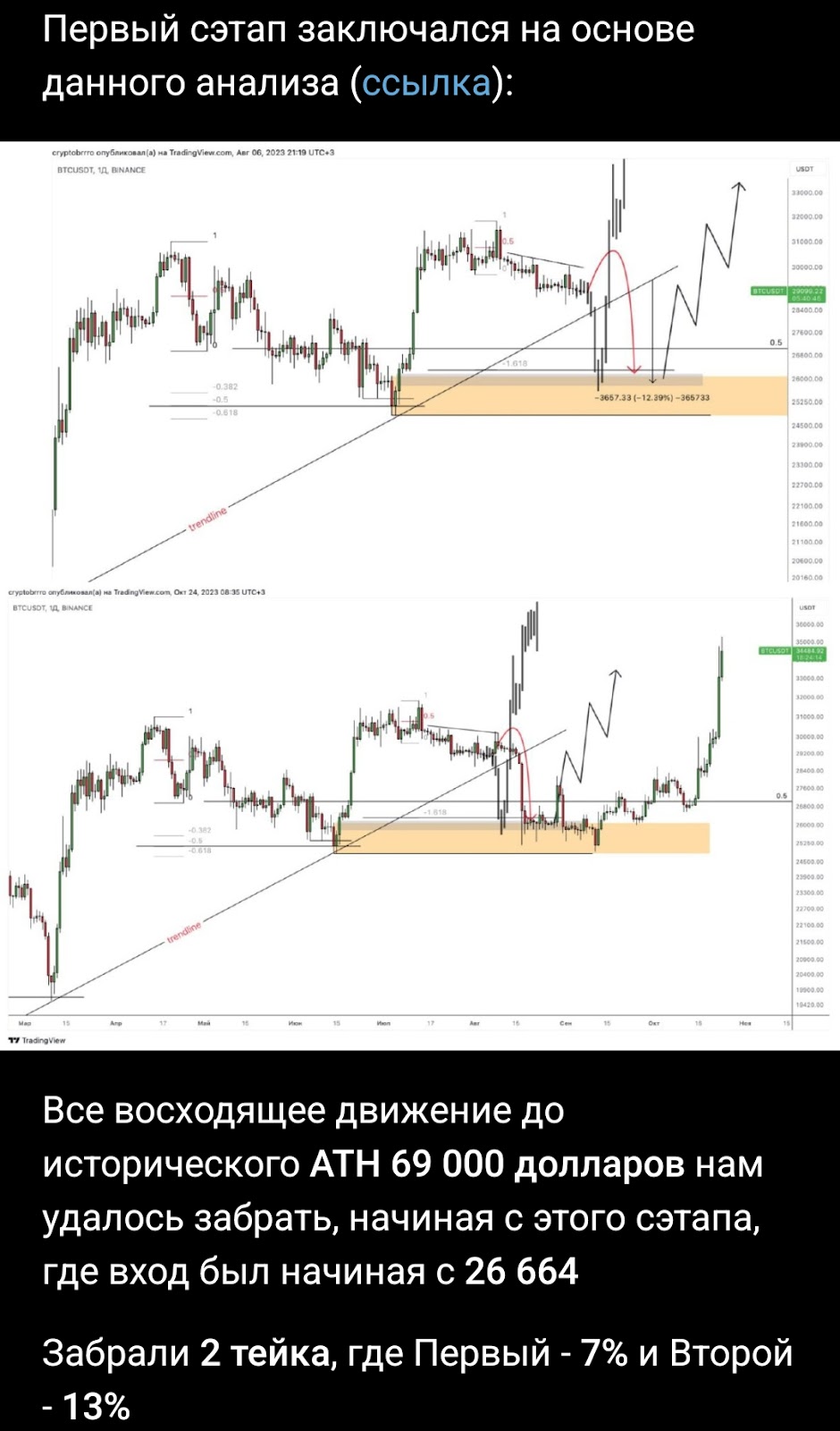 Крипто Булл ТГ