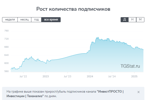 Курс Технический анализ