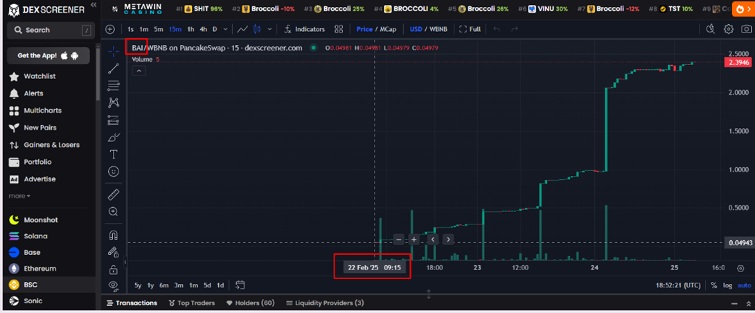 листинг binance ai токен листинг binance ai токен