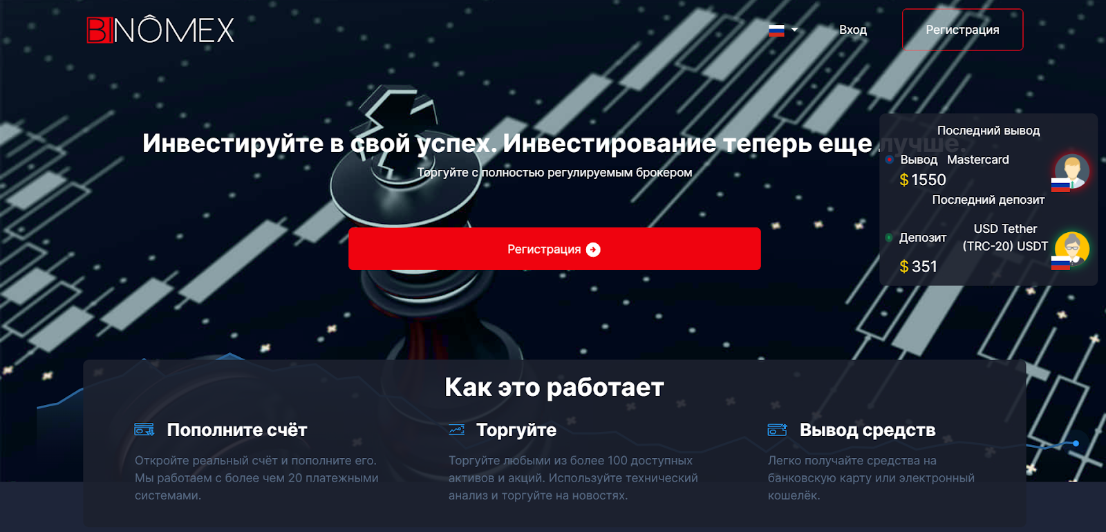 обзор binomex