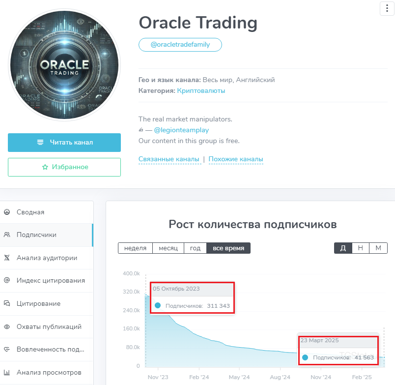 Oracle Trading