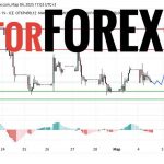 Прогноз Доллар Тенге USD/KZT на 4 марта 2025