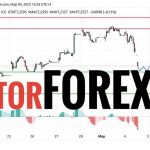 Прогноз Доллар Юань USD/CNY на 4 марта 2025