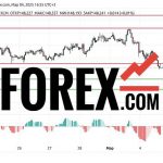 Прогноз Доллар Йена USD/JPY на 4 марта 2025