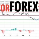 Прогноз Нефти Brent на 4 марта 2025