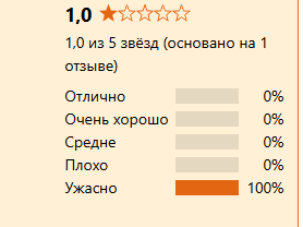prospero invest