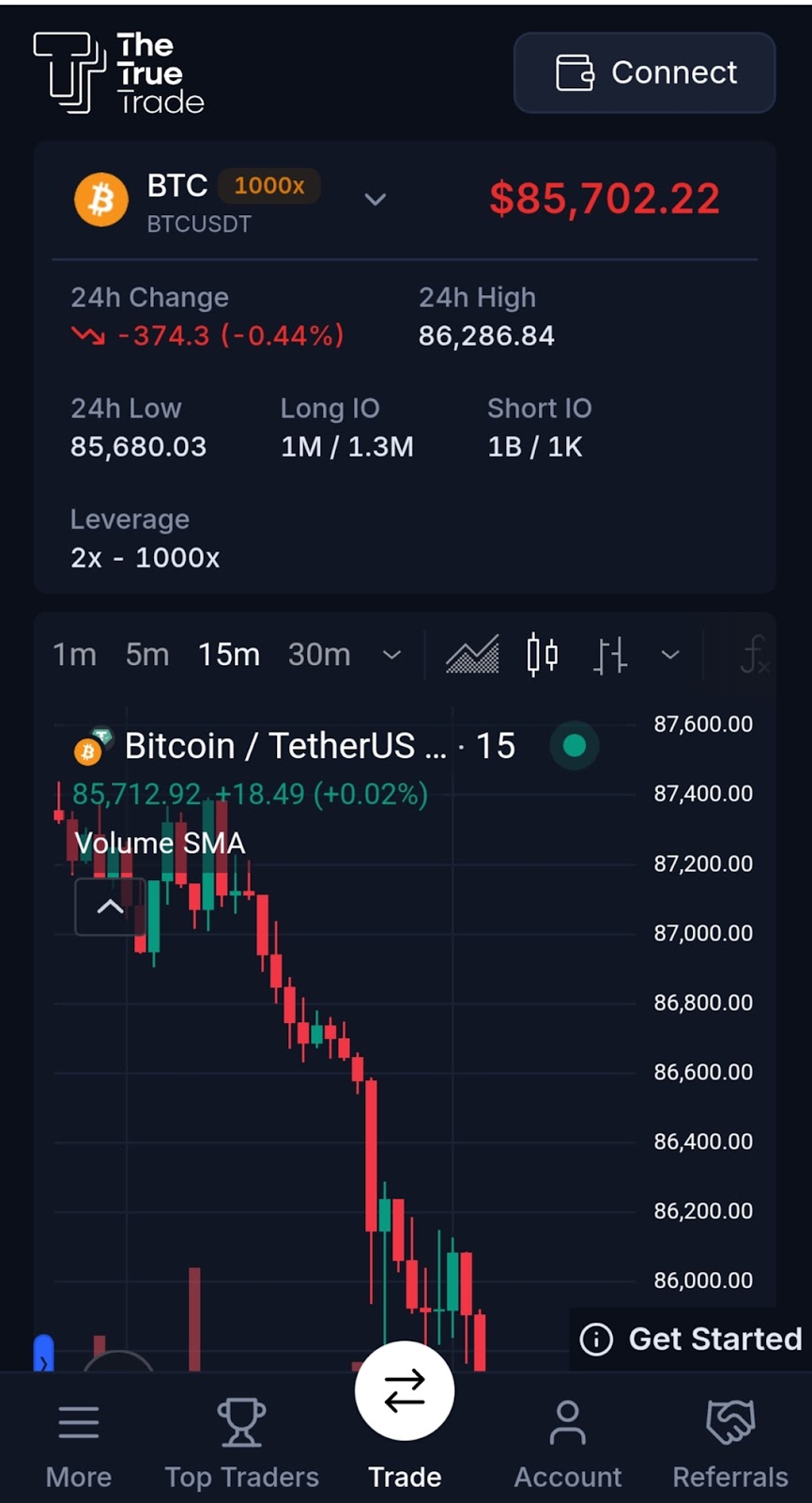 TheTrueTrade Xyz